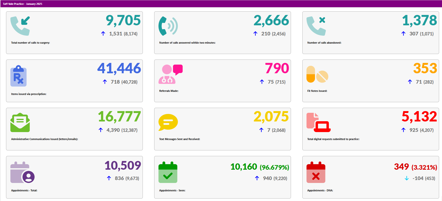 January 2025 stats